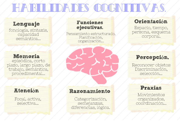 Qué Son Las Habilidades Cognitivas Y Cuáles Son www.centropsicologicocpc.es