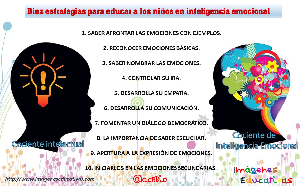 Estrategias para fomentar la inteligencia emocional. – Centro