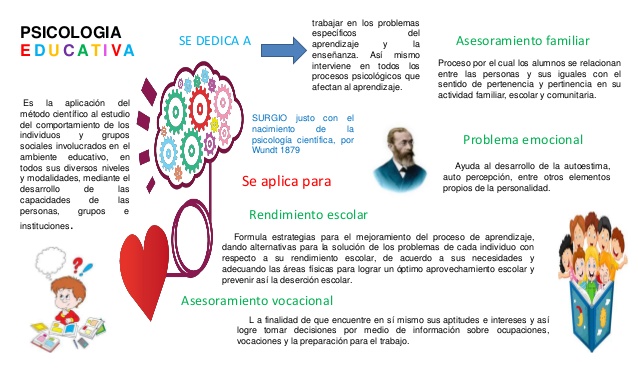 ¿En qué puede ayudar la Psicología Educativa? Centro